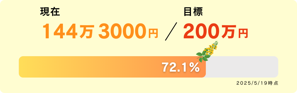 ミャンマー地震支援額.png